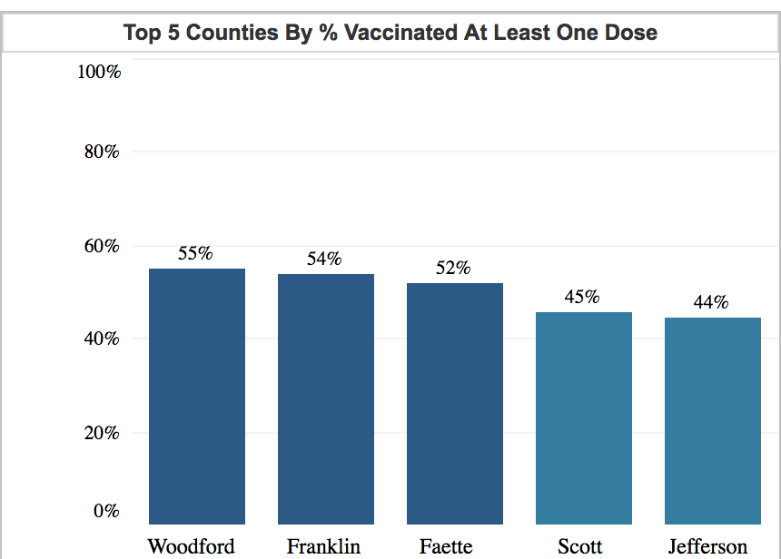 050421 COVID vaccination rates by county